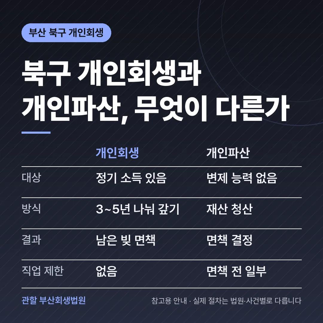 부산 북구 개인회생과 개인파산 비교