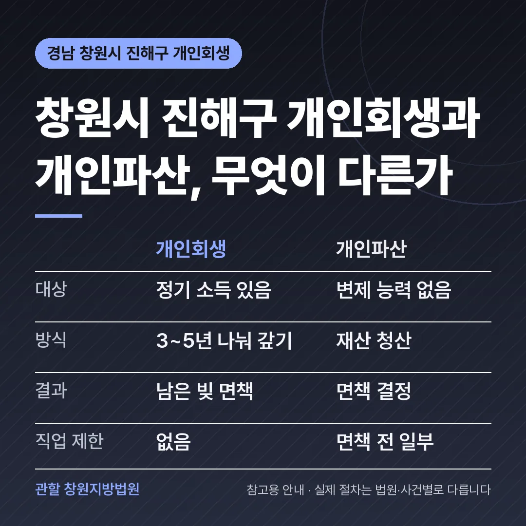 경남 창원시 진해구 개인회생과 개인파산 비교