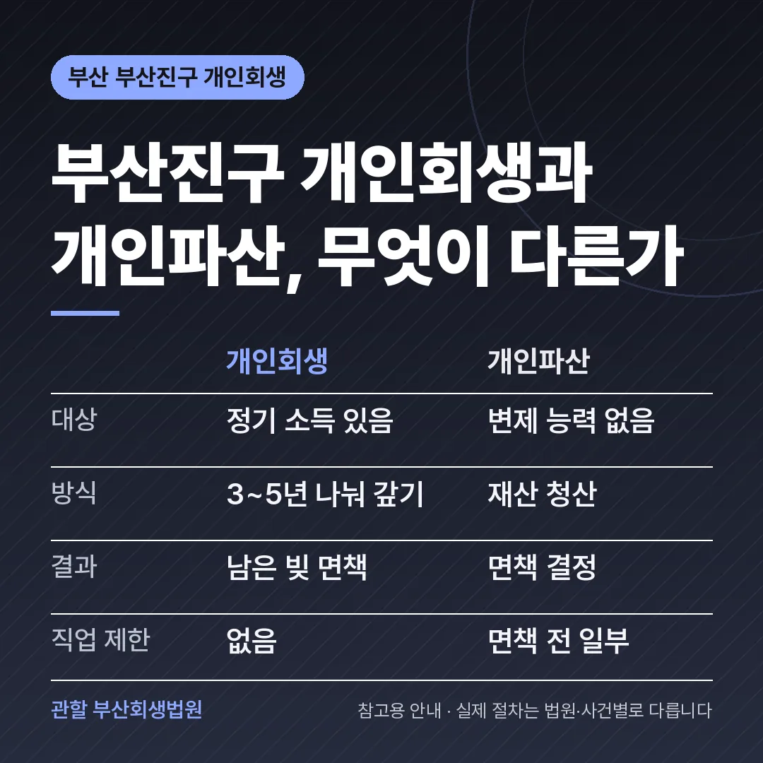 부산 부산진구 개인회생과 개인파산 비교 부산 부산진구 개인회생과 개인파산 비교