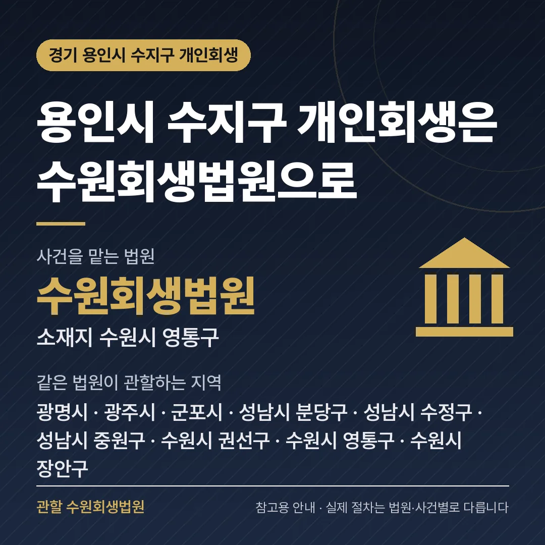 경기 용인시 수지구 개인회생 관할 법원 — 수원회생법원
