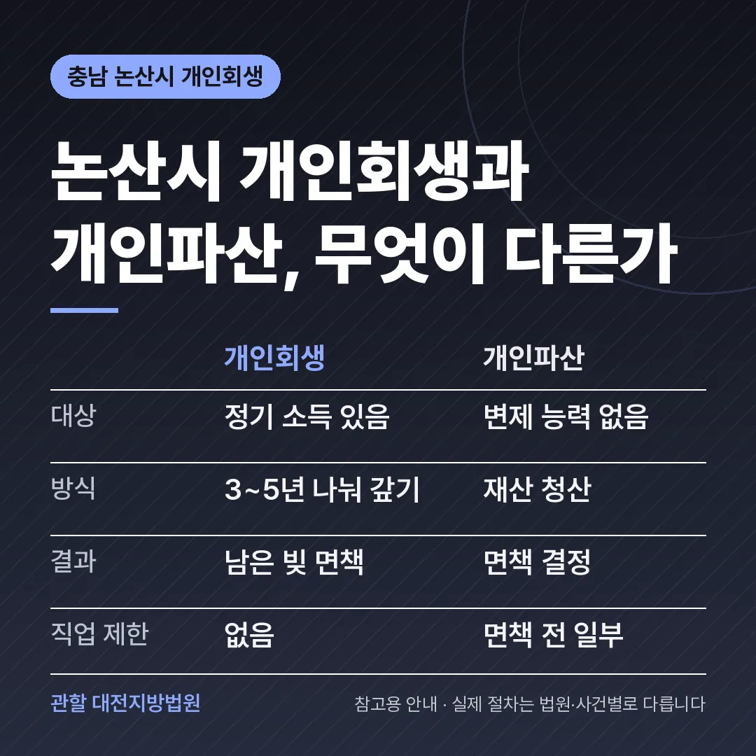 충남 논산시 개인회생과 개인파산 비교